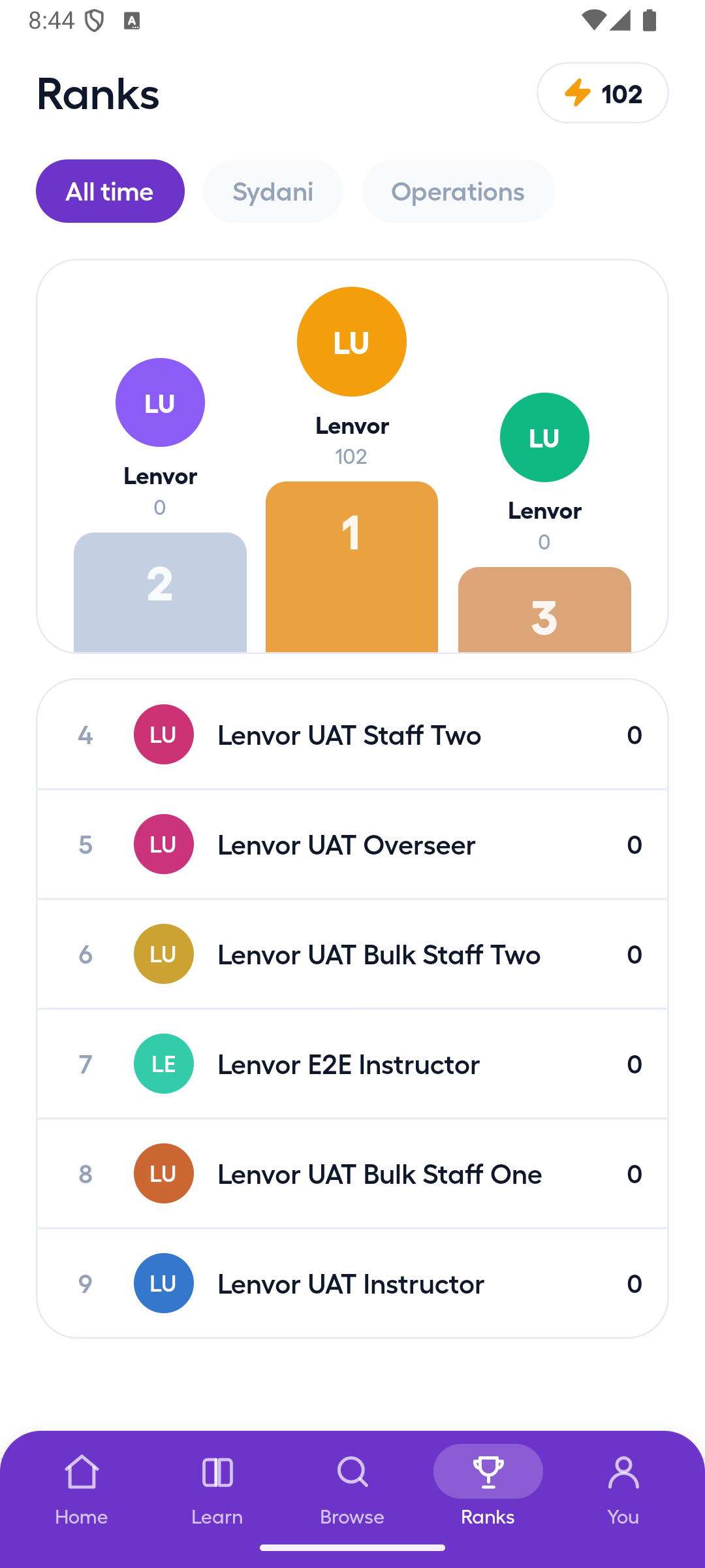 Android Ranks leaderboard