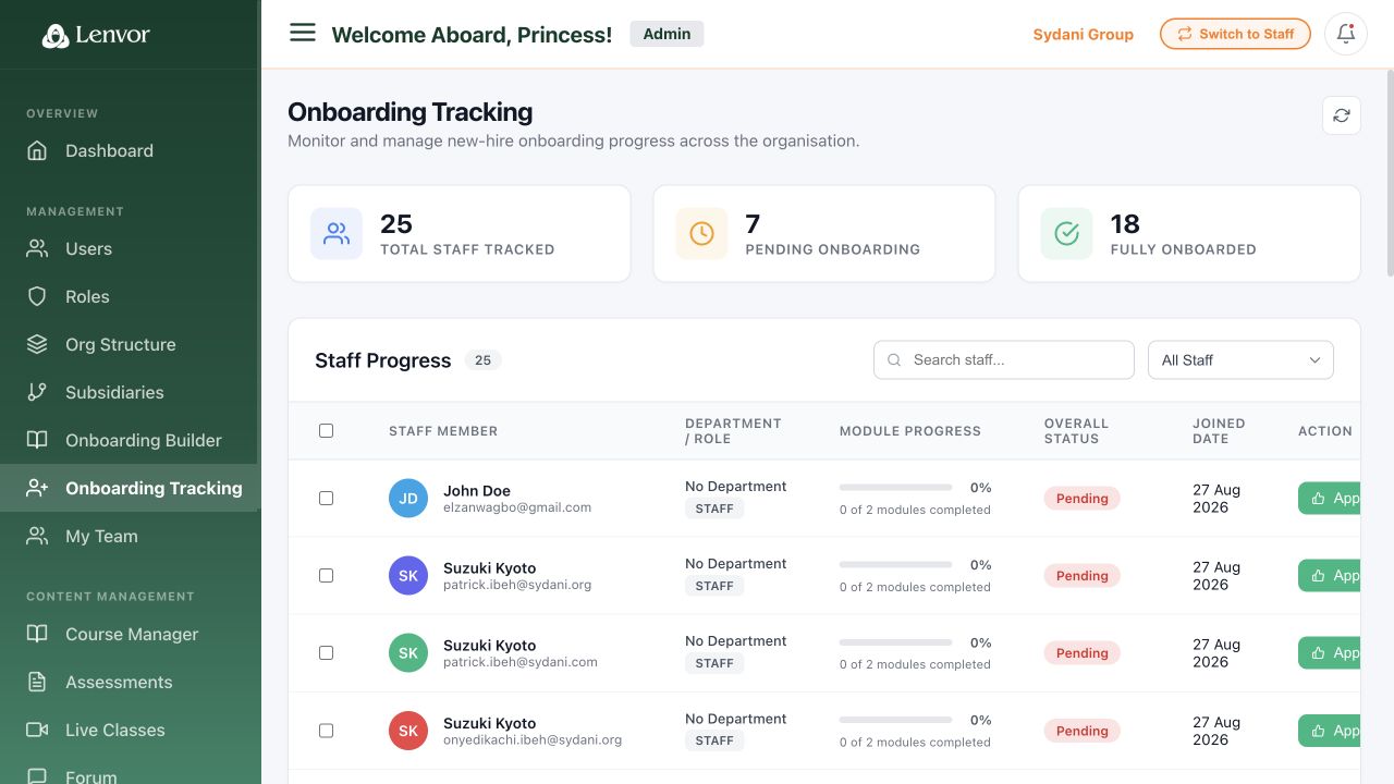 Onboarding Tracking page with staff progress states