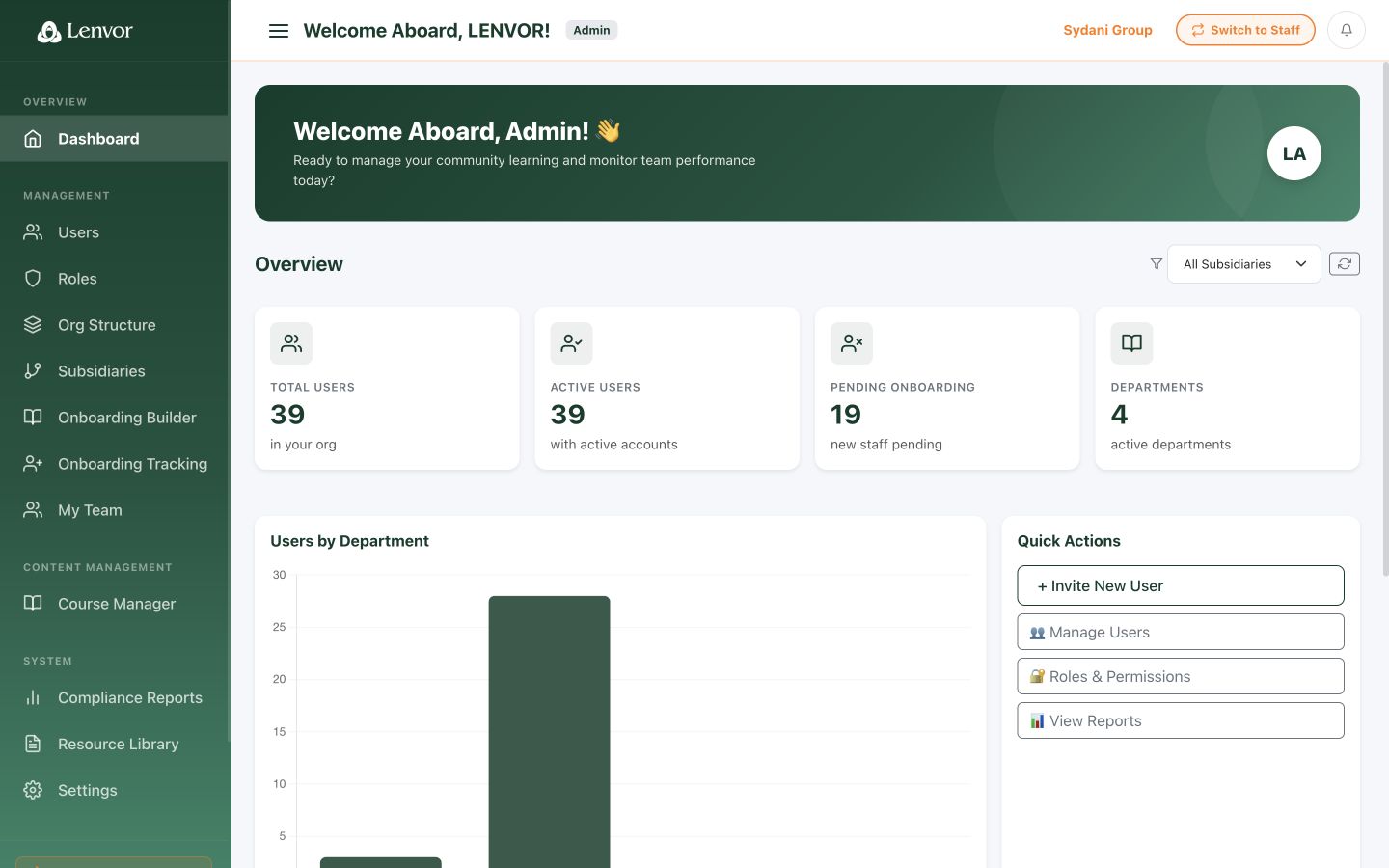 Lenvor Admin Dashboard with summary cards and administration navigation