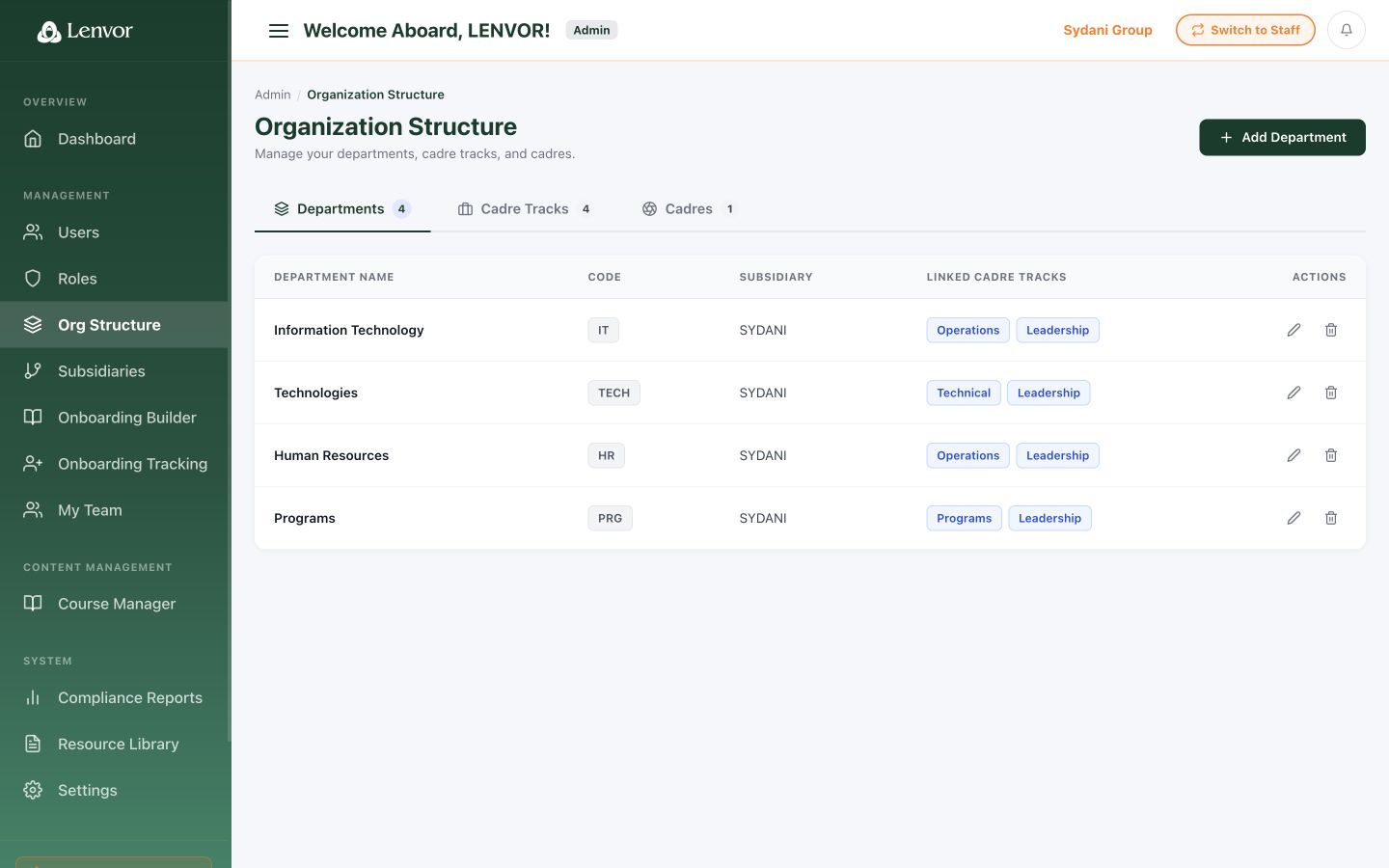 Lenvor organization structure administration view