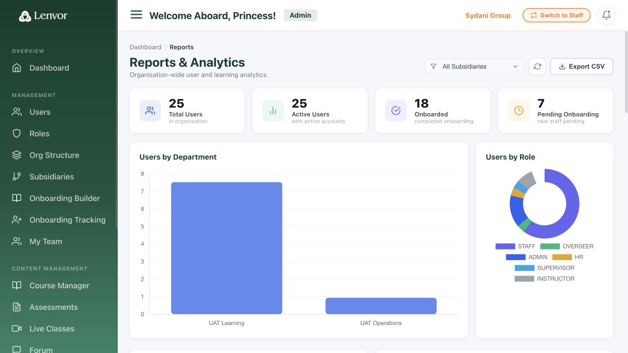 Reports and Analytics page with organization learning indicators