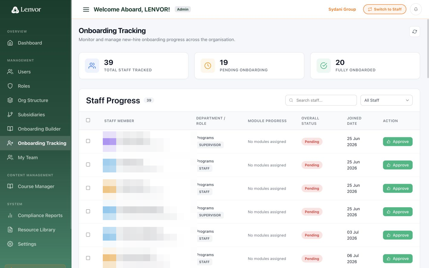 Lenvor onboarding tracking list with personal details redacted