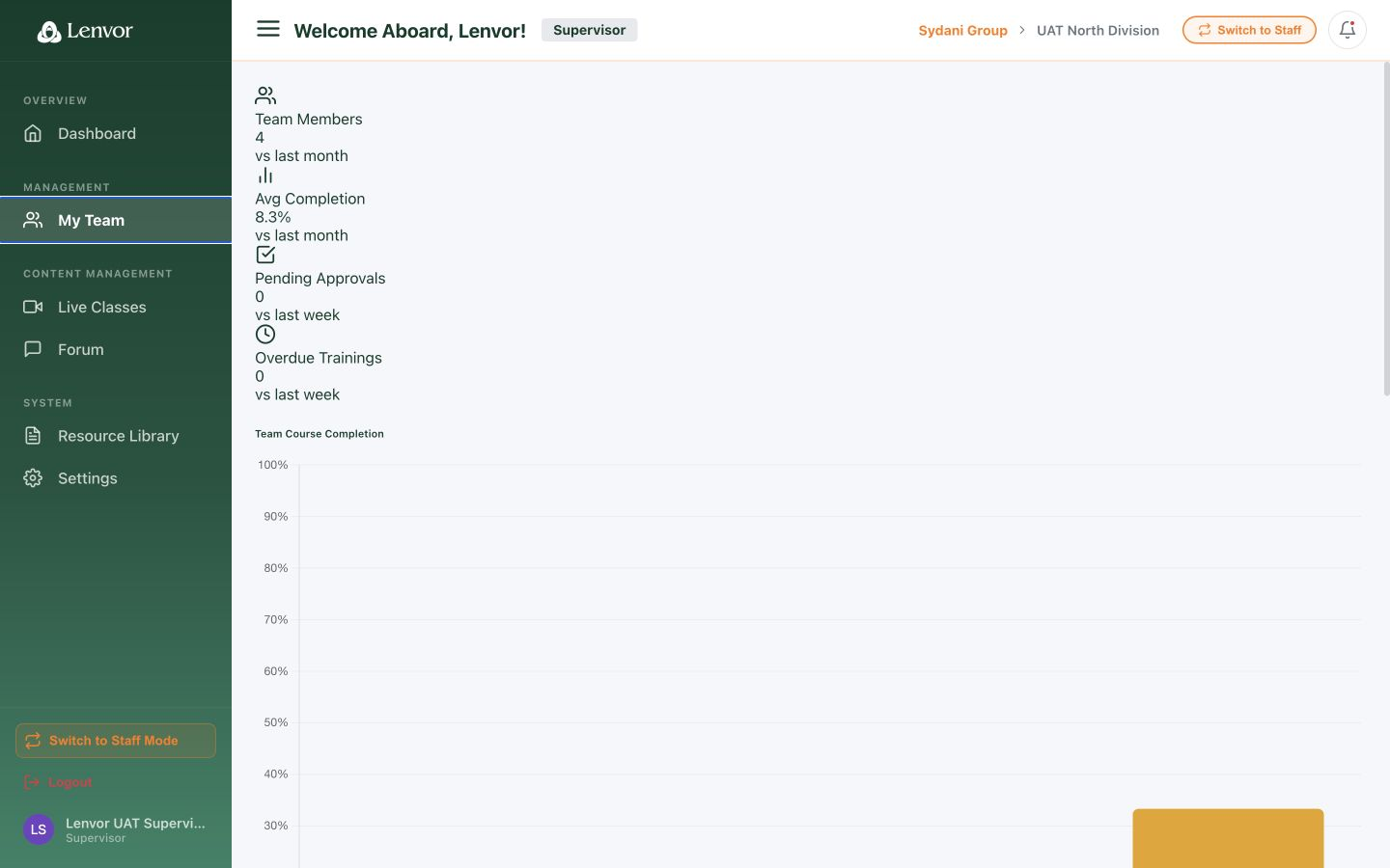 Supervisor My Team page with learning status