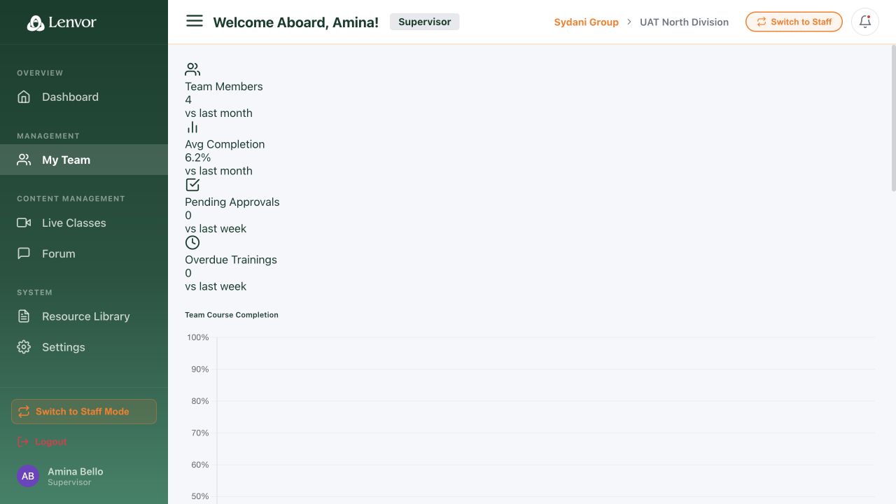 Supervisor My Team page with pending approval summary